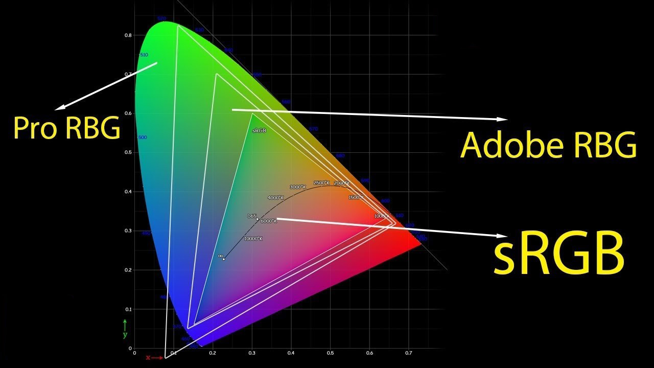 Цветовое пространство изображения должно быть rgb