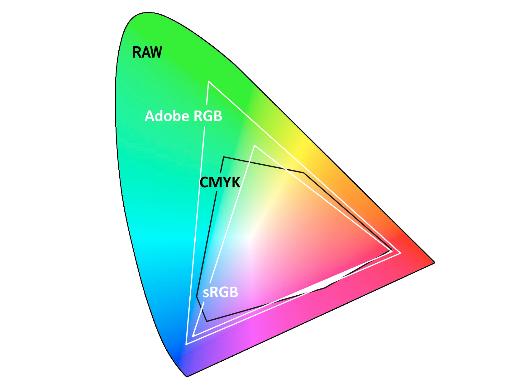 Srgb. SRGB 100%. Цветовое пространство RGB. Цветовой охват NTSC 100. Широкий цветовой охват (p3).