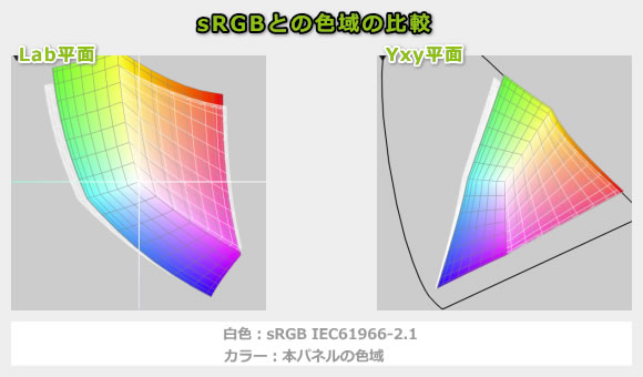 Цветовой режим srgb что это андроид