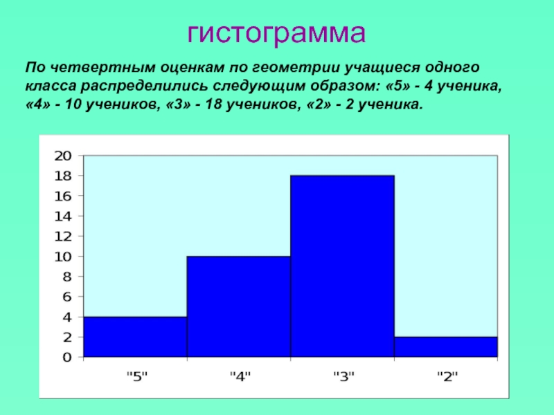 Гистограмма изображения это