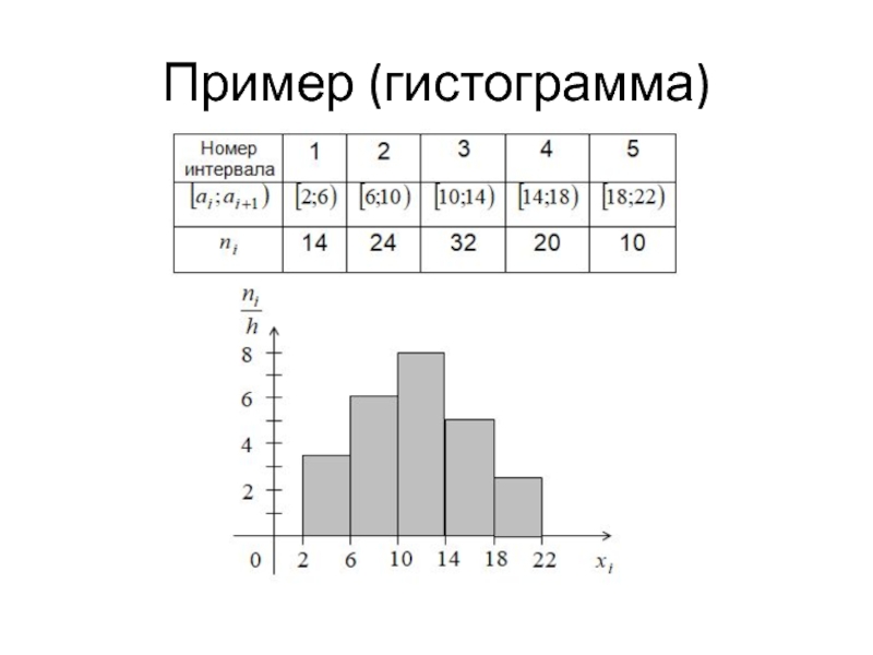 Как построить гистограмму частот