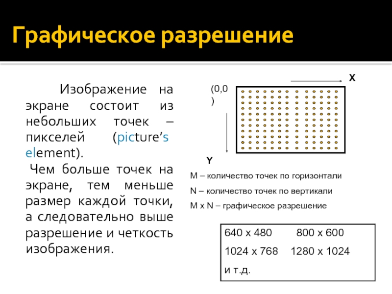 Как увеличить число пикселей на экране