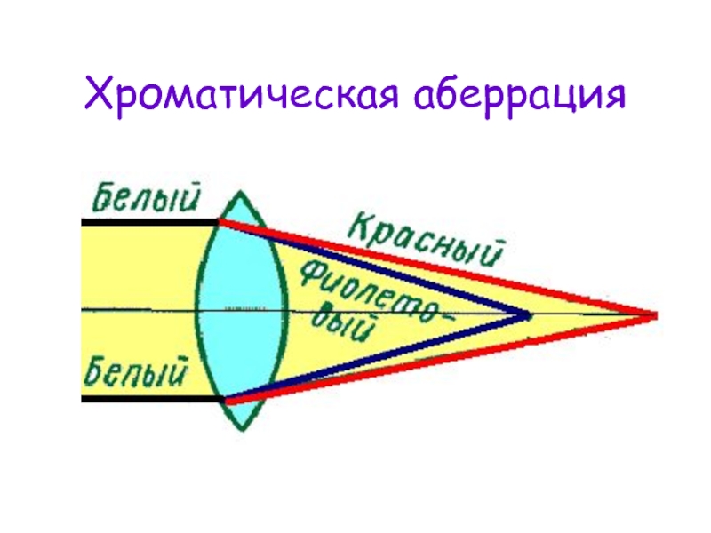 Аберрация это в фотографии