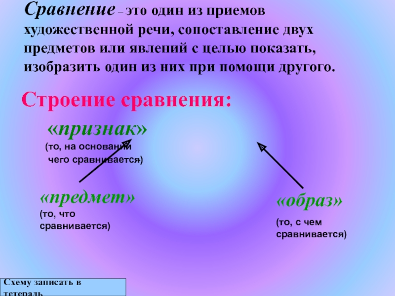 Сравнение как средство выразительности. Сравнение сопоставление двух предметов. Сравнение это сопоставление двух предметов или явлений. Сравнение это один из приемов художественной речи, сопоставление. Сравнение художественный прием примеры.