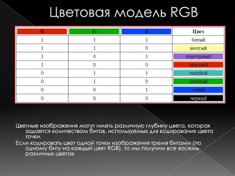 Для кодирования цветов графического изображения в компьютере используются цветовые модели