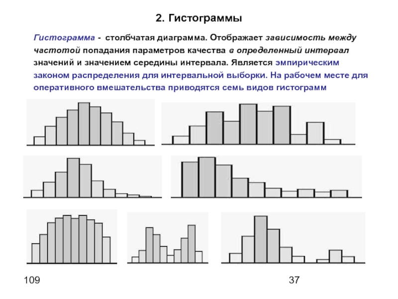 На рисунке изображена гистограмма распределения населения городов