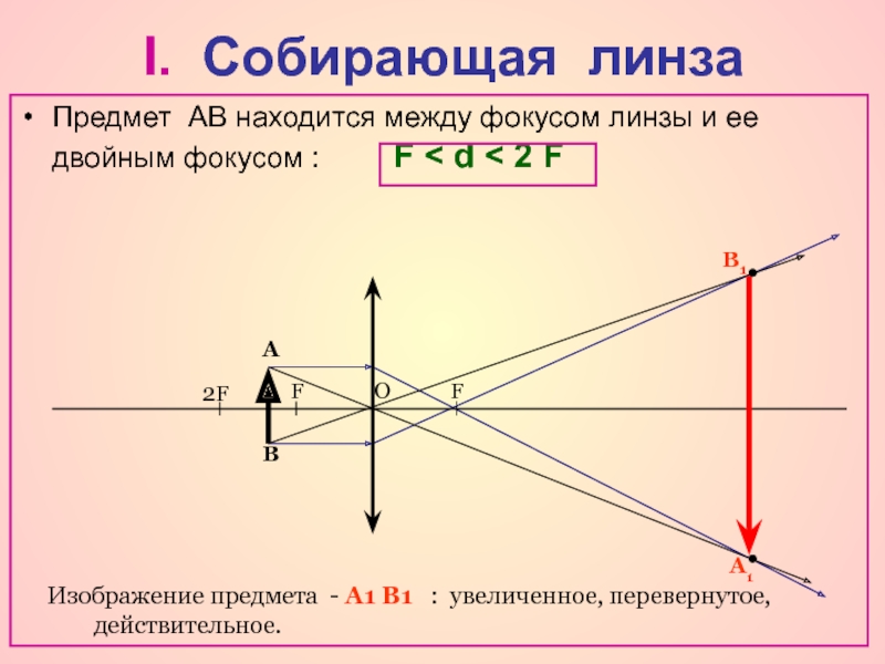 Что называют фокусом линзы. 2 Фокус линзы физика. 1. Собирающая линза d> 2f. Физика 9 линзы оптическая сила линзы.