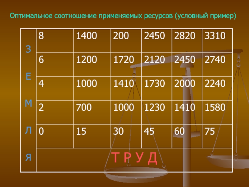 Коэффициент фотографии. Оптимальное соотношение ресурсов. Оптимальное соотношение. Укажите оптимальное соотношение. Критерии оптимального соотношения ресурсов.