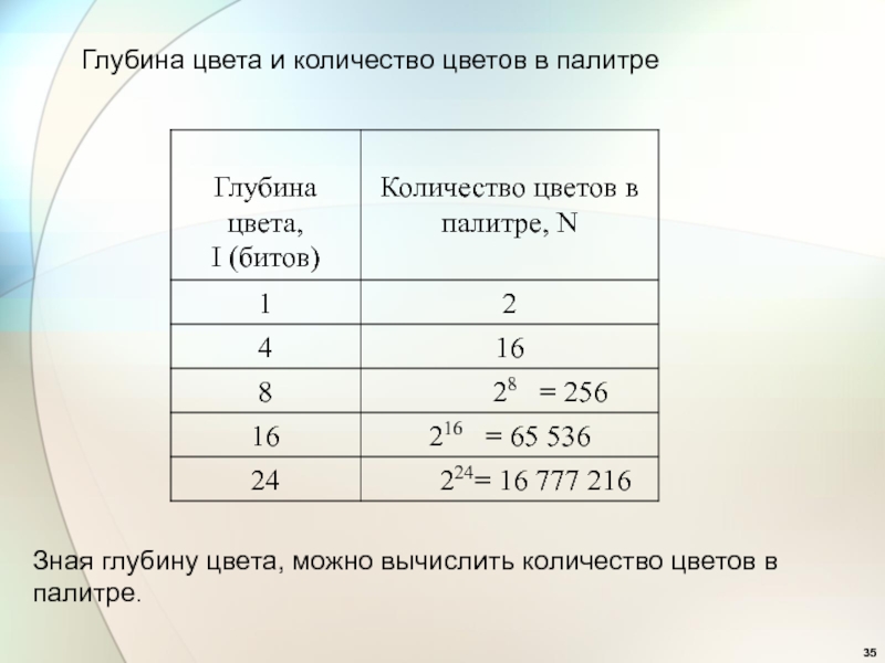 Какое количество цветов в палитре