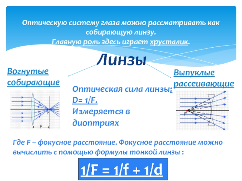 Линзы оптическая сила линзы изображения даваемые линзой