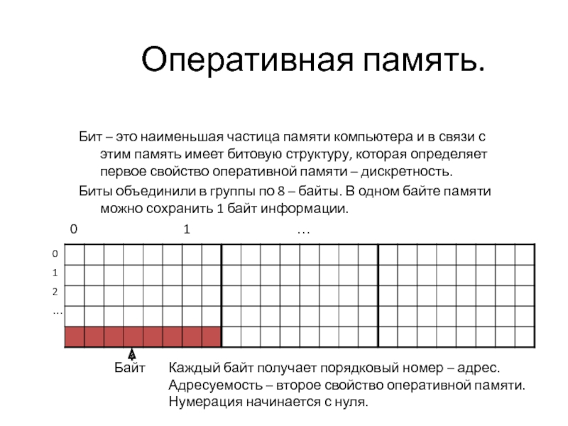 Если битовая глубина равна 4 то каждый пиксель может быть закодирован цветовой гаммой из цветов