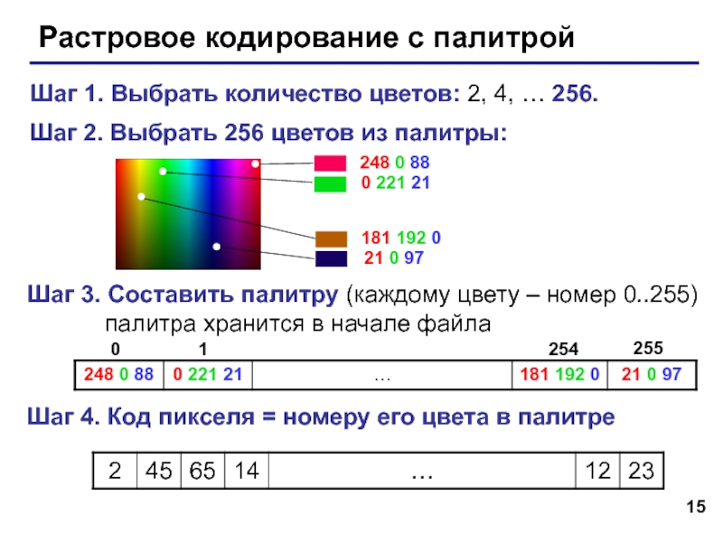 Кодирование изображения глубина цвета цветовые палитры их виды