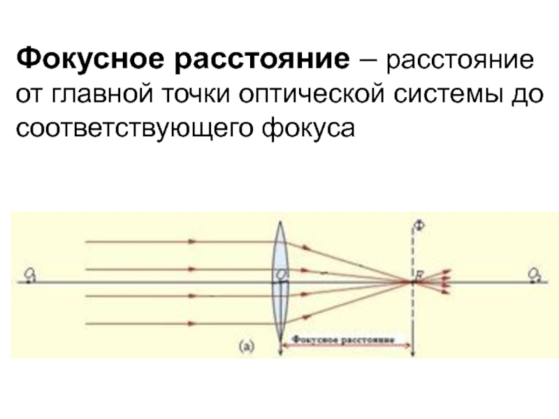 Поле изображения объектива