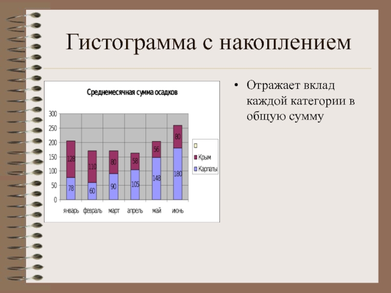 Диаграмма с накоплением. Гистограмма с накоплением. Диаграмма гистограмма с накоплением. Нормированная гистограмма с накоплением.