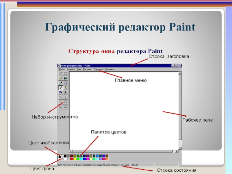 Одним из графических форматов в котором сохраняет свои проекты графический редактор paint является