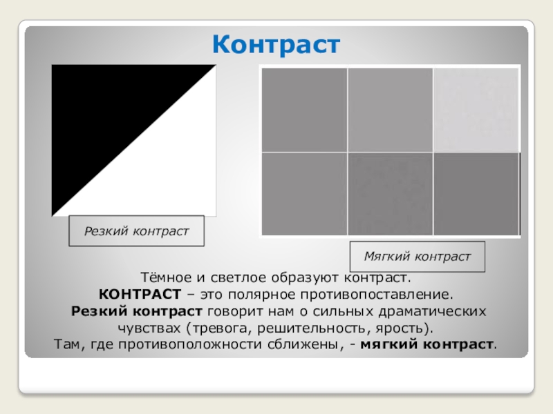 Формула контрастности изображения