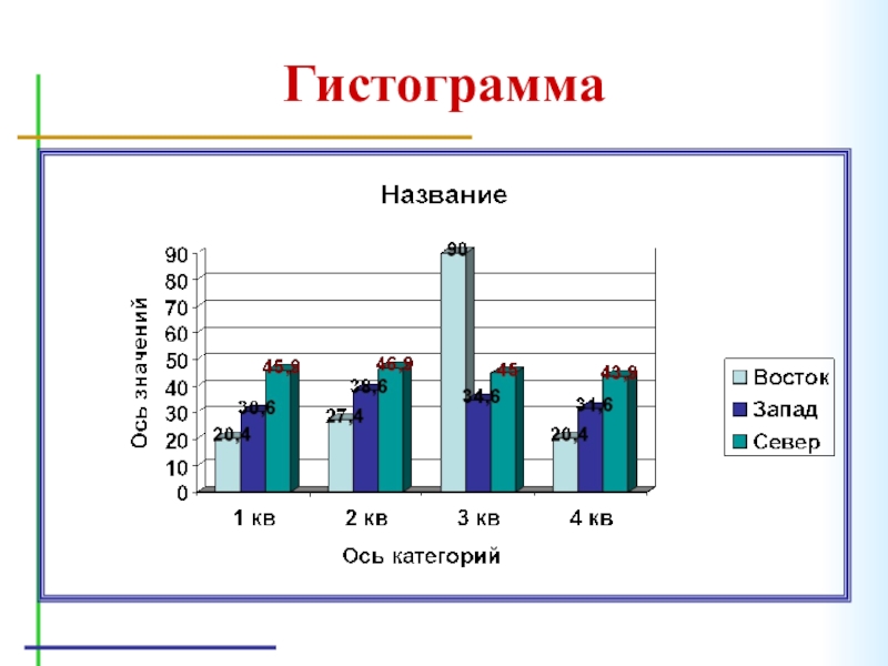 Гистограмма используется для изображения