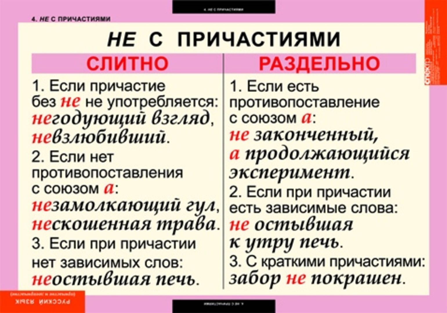 Кстати как пишется слитно или раздельно правильно. Правило написания не с причастиями. Слитное и раздельное написание не с причастиями правило. Правило правописания не с причастиями. Слитное и раздельное написание не с причастиями таблица.