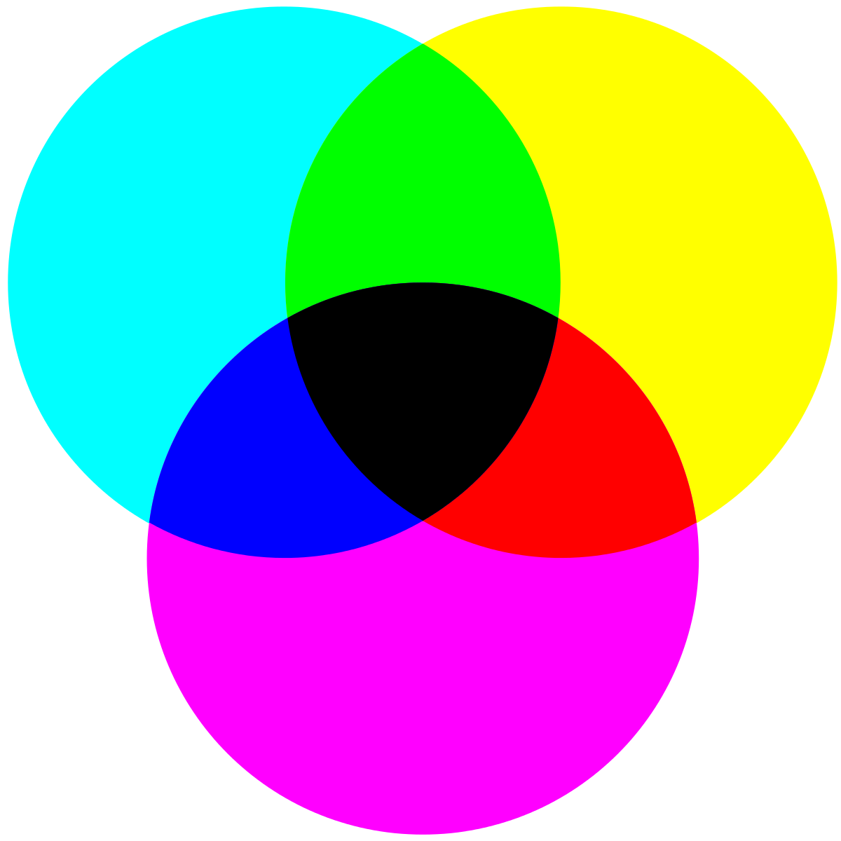 Субтрактивный Синтез цвета. Цветные круги для печати. Цветовая модель CMYK. Цветовая модель CMY. Оранжевый синий что получится