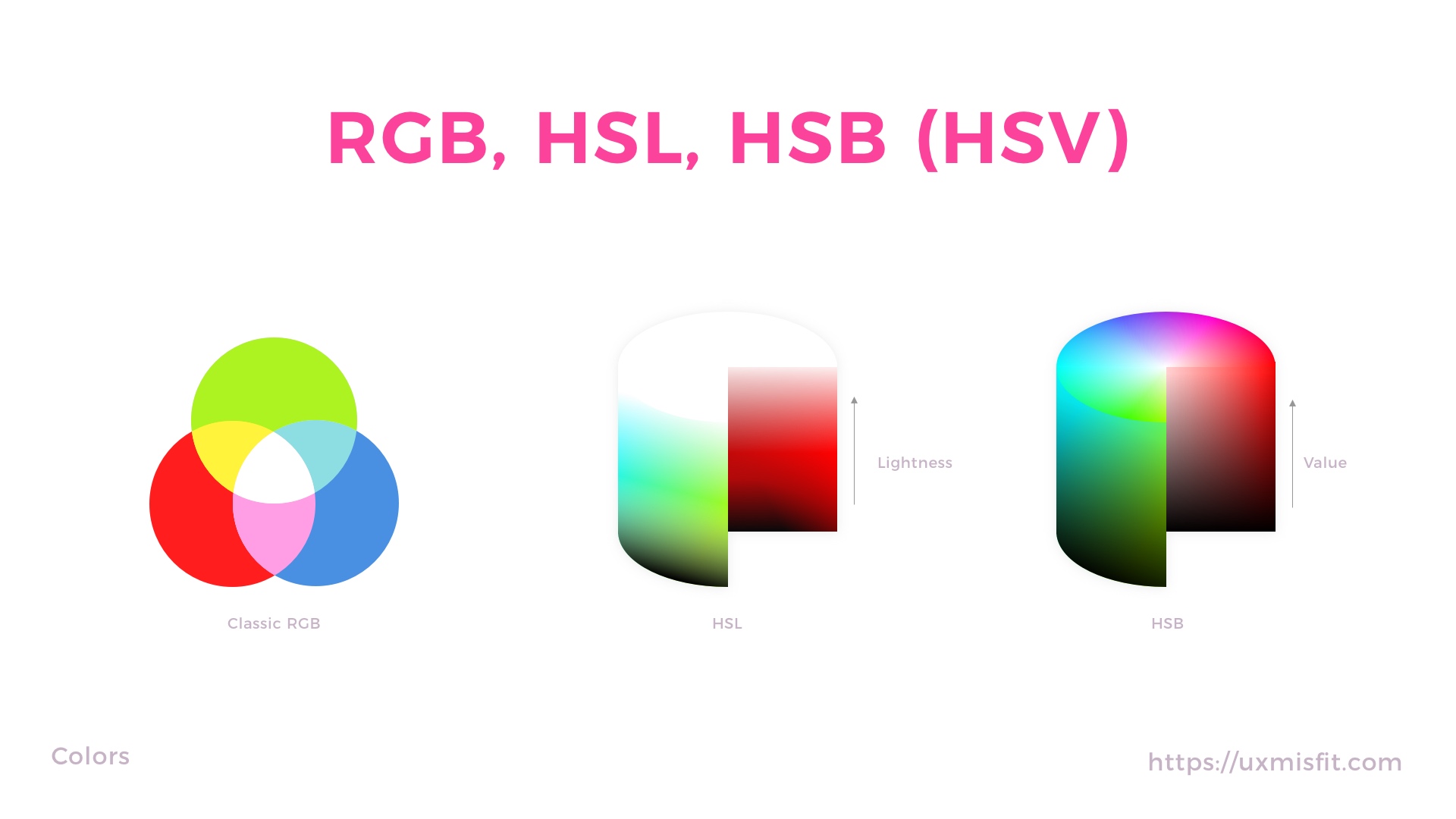 Цветовая модель название. Цветовая модель РГБ И Смук. RGB Смук HSB. Цветовые модели HSB И RGB. Схемы а цветовые модели HSB RGB.