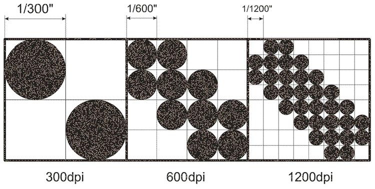 Рисунок размером 5. 600 Точек на дюйм. Разрешение печати dpi что это. Разрешение принтера. Dpi разрешение изображения.