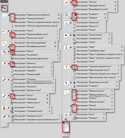 Инструменты фотошопа и их секреты описание