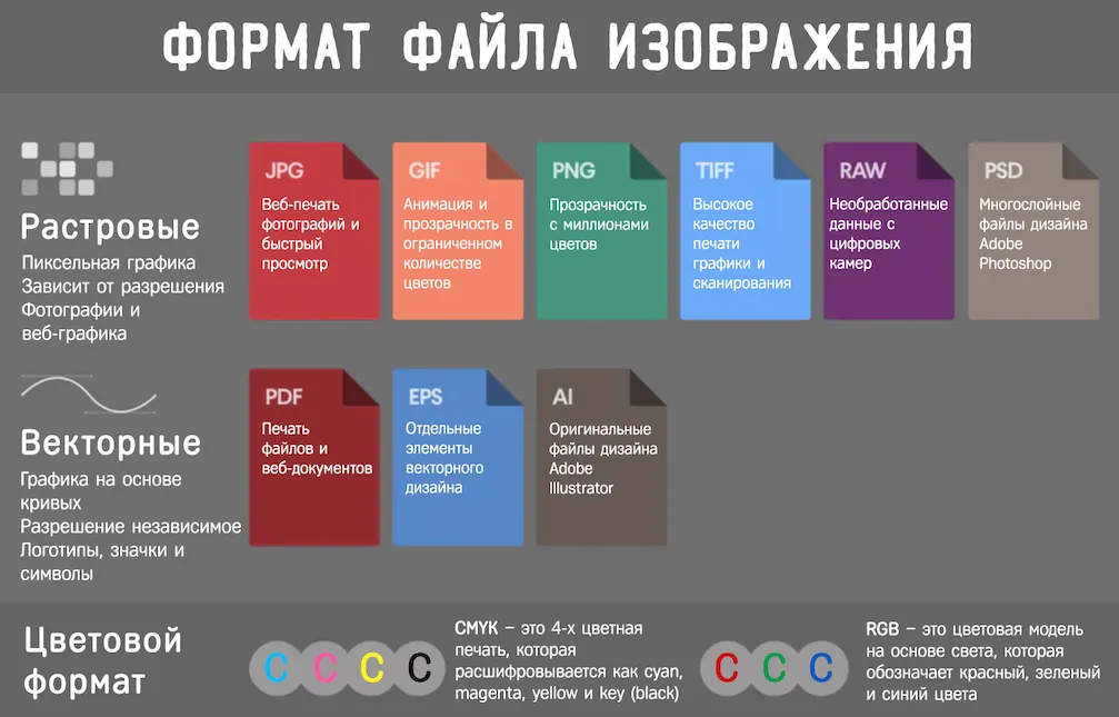 Какие из перечисленных форматов подходят для сохранения фотографии полноцветного изображения