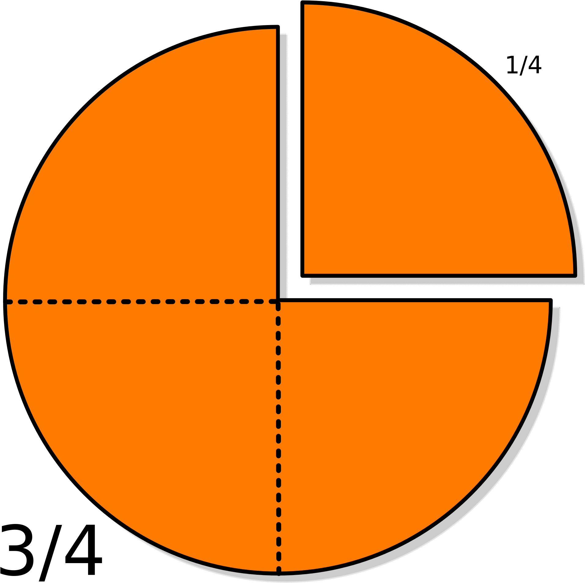 Символ частей целого. Три четверти круга. Разделить таблетку на 3/4 части. Круг разделенный на 4 части. 1/4 Часть круга.