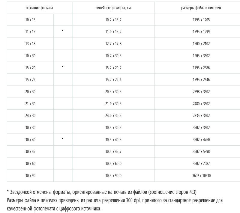 Фото 3х4 сколько пикселей