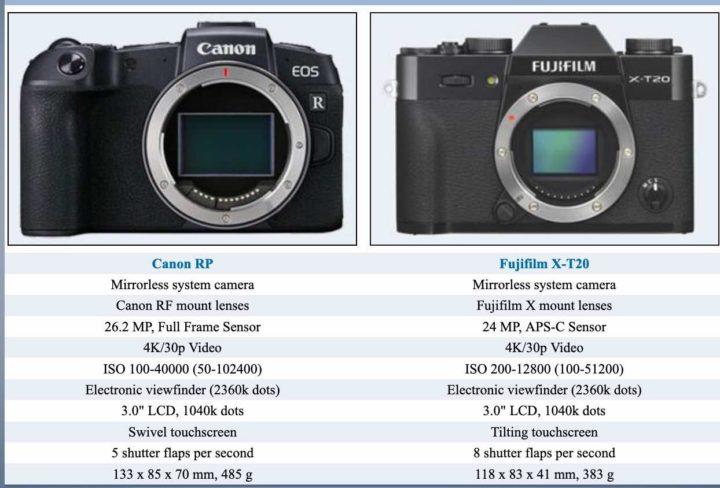 X t c. Fujifilm x t30 vs Canon. Фуджи хт20 или кэноне ЕОС м50. Fuji xt3 ISO Chart. Сравнение Canon r vs Fujifilm xt3.