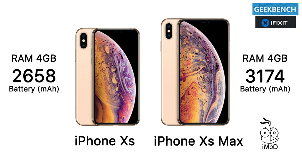 Xs max 256 характеристики. Iphone XS Max МАЧ. Айфон XS Max коробка. Tristar iphone XS Max. Разрешение iphone XS Max.