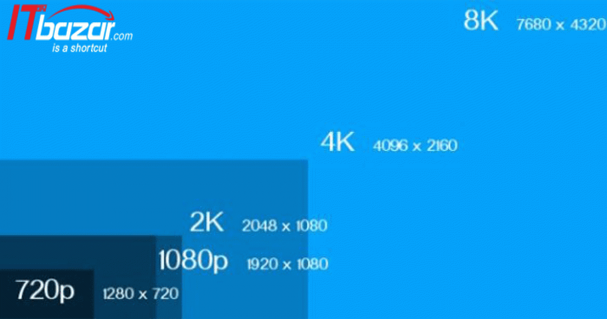 2к разрешение это. HD Full HD 2k 4k таблица. 4к разрешение. 2к и 4к разрешение. Разрешение экрана 4к.