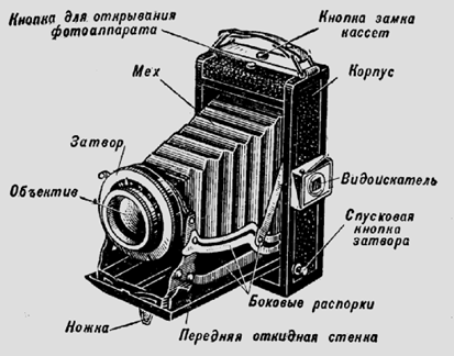 Принципиальная схема фотокамеры