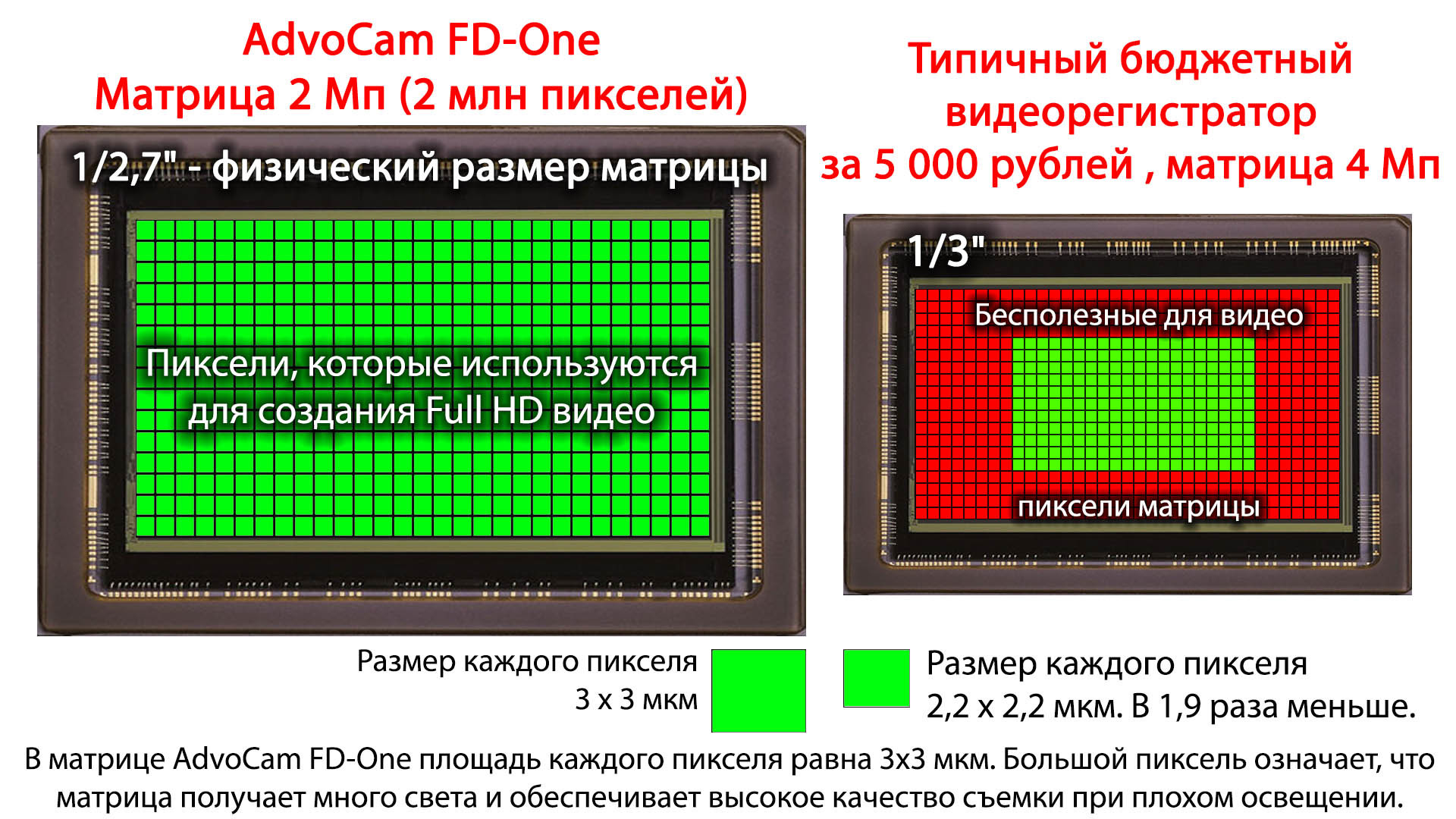Размер пикселя матрицы. Размер пикселя матрицы фотоаппарата. Матрица фотоаппарата. Разрешение матрицы фотоаппарата. Размеры матриц фотоаппаратов.