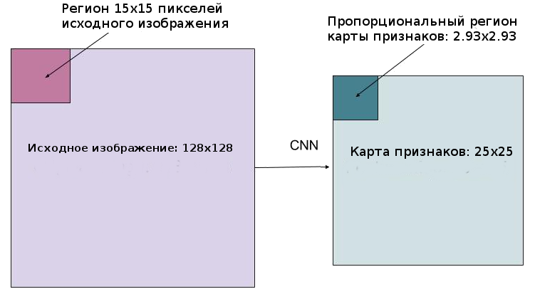 Формат 10 на 15 в пикселях