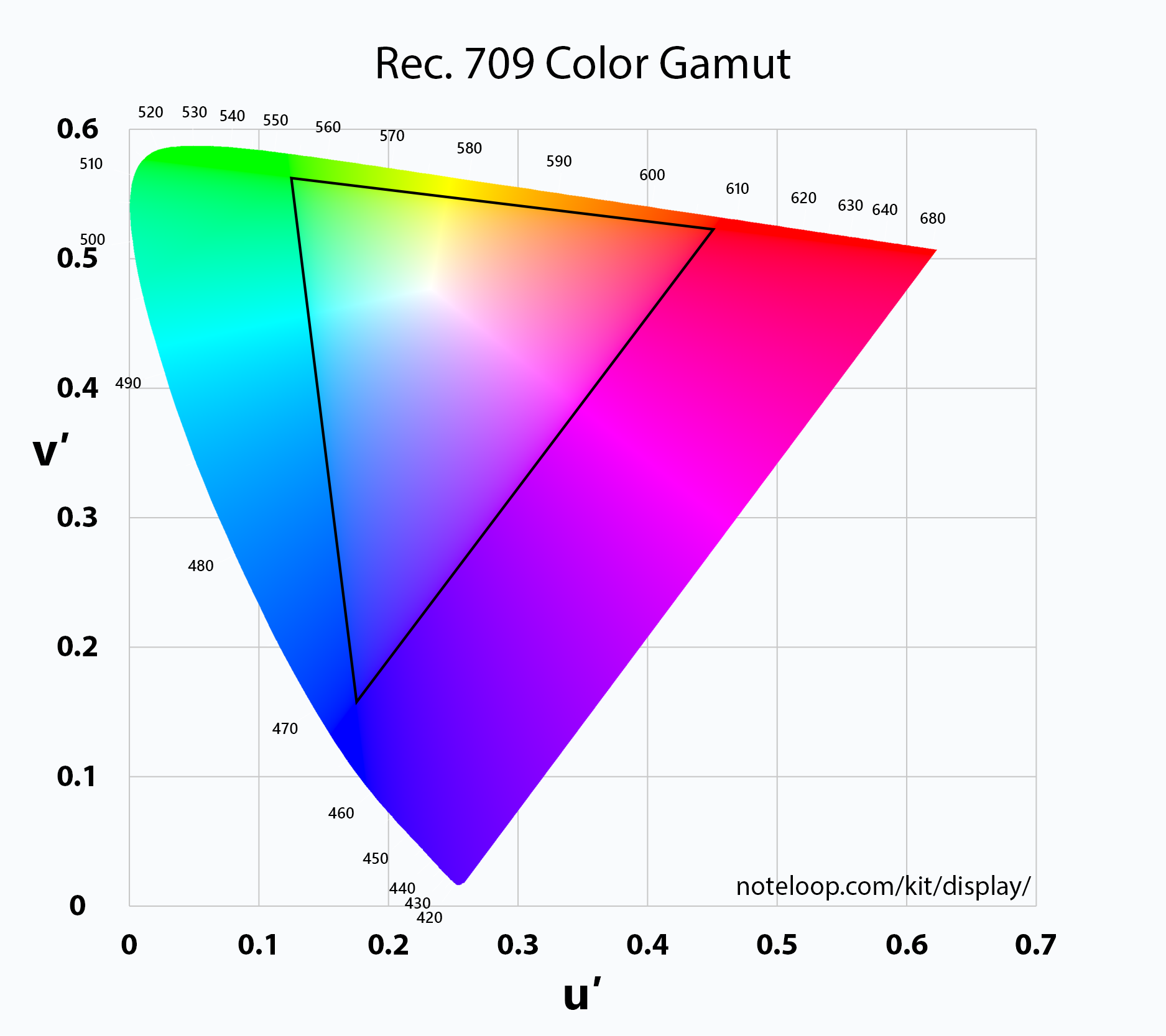 Фото в rgb