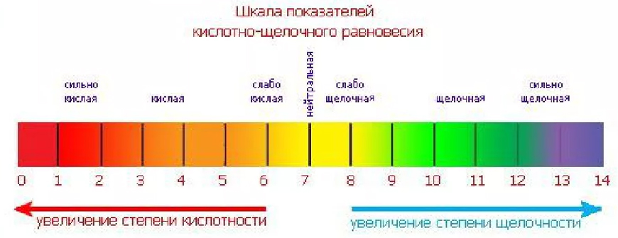 Блемарен шкала цветности фото