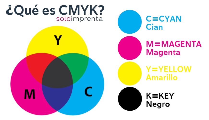 Цветовая схема cmyk это