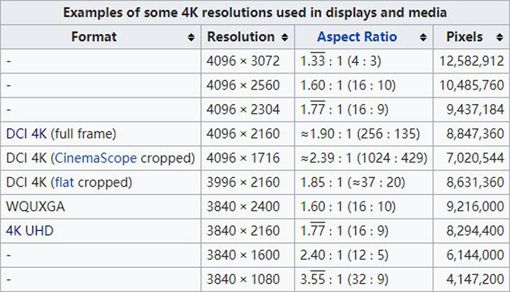 4K resolutions