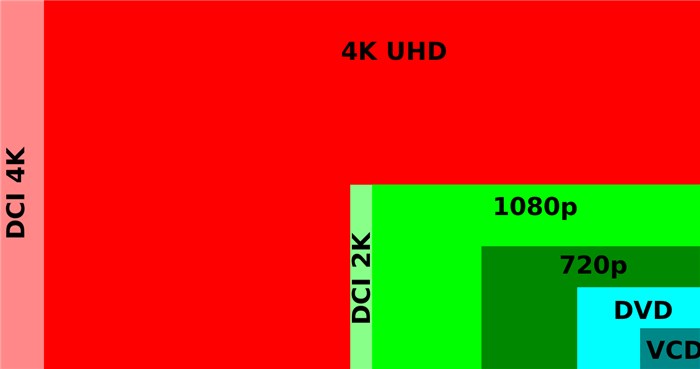 comparison of common resolutions