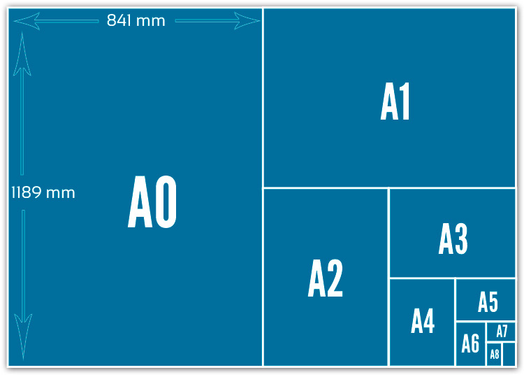 A a1 a2 a3 a4 это схема в музыке