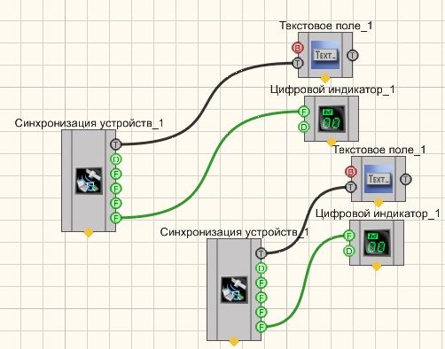 Синхронизация устройств. Синхронизация по GPS. Синхронизация на АТС. Петля по синхронизации.