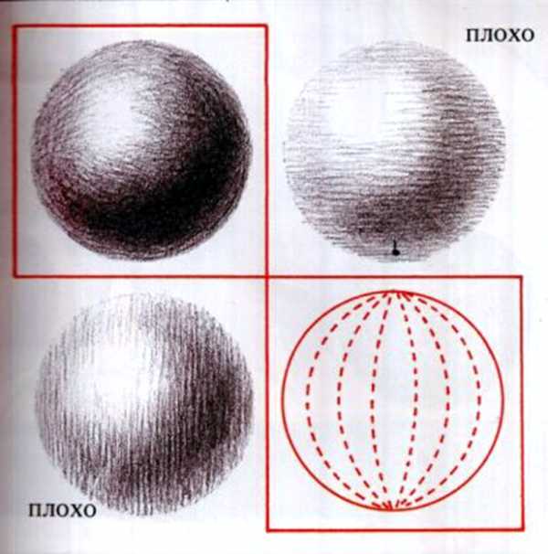 Тени как правильно рисовать на рисунке карандашом