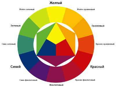 Схема слова зеленый красный синий красный