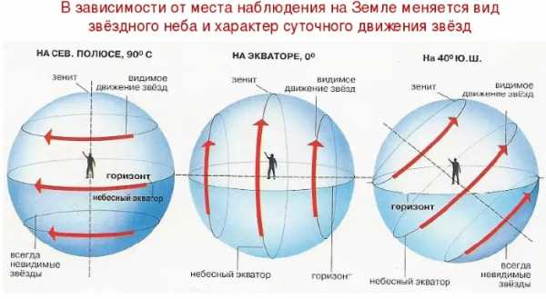 nebo v raznoe vremya sutok foto 78